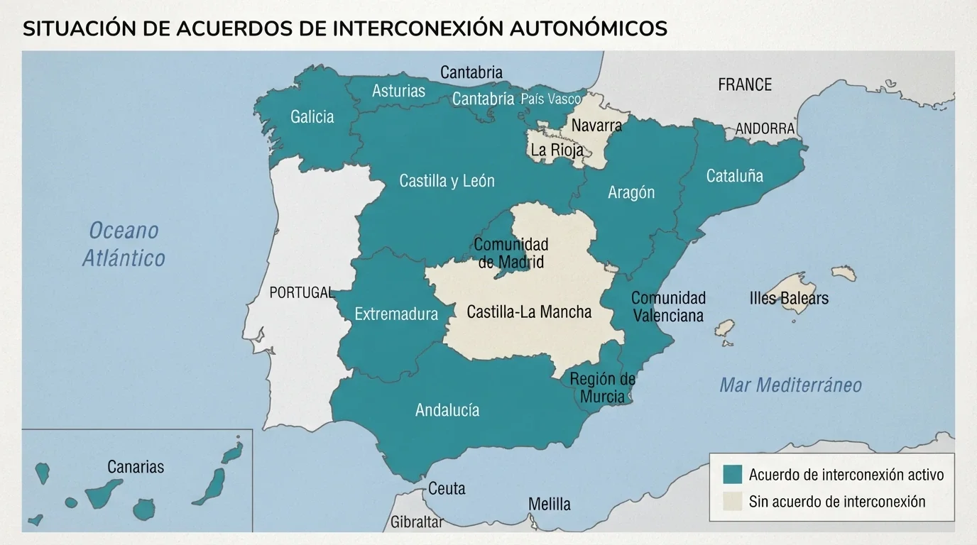 Mapa de España con las comunidades autónomas coloreadas según tengan o no convenio de interconexión con el RGIAJ